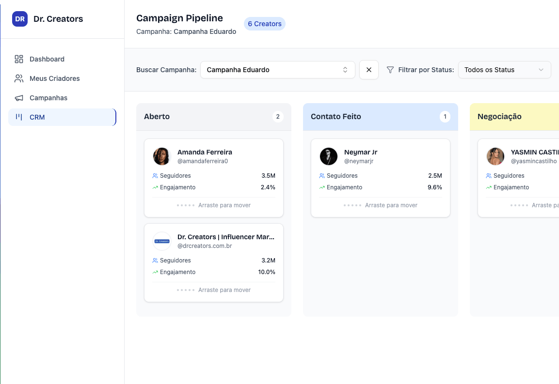 Dashboard de criadores