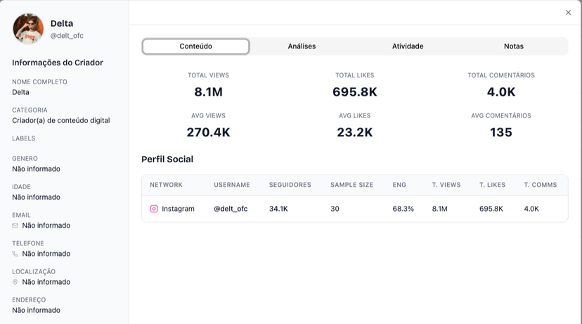 Dashboard de criadores