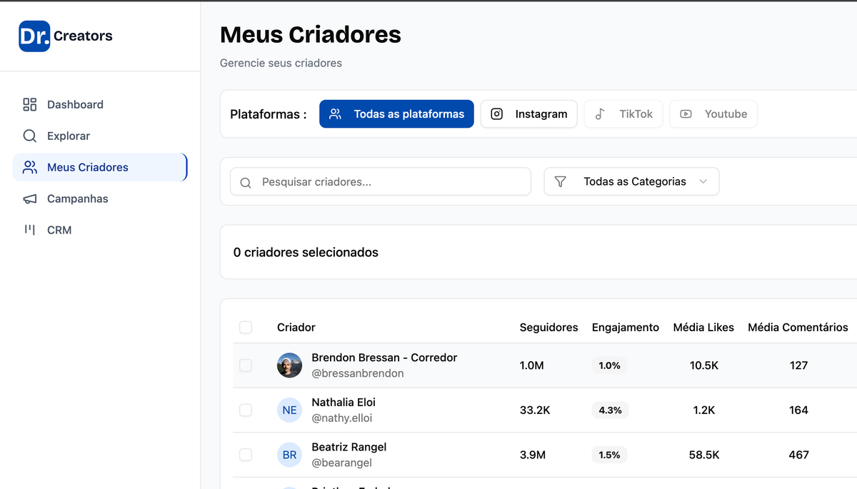 Dashboard de criadores